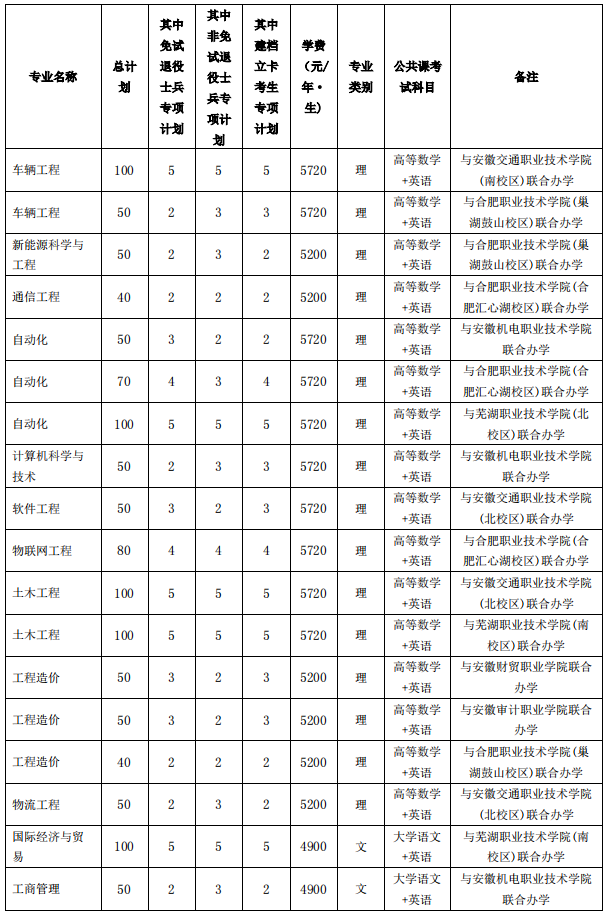 招生专业计划