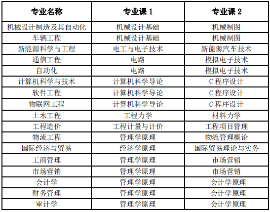 专业课考试科目