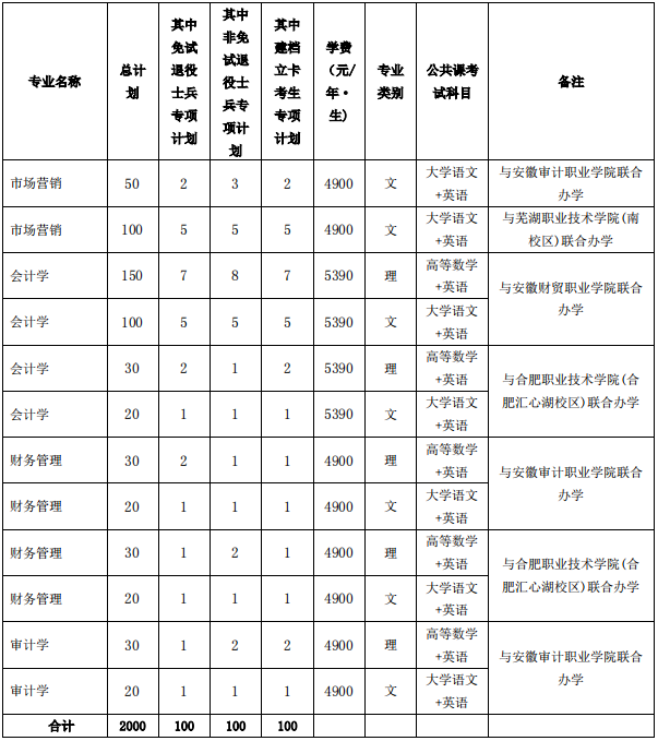 招生专业计划