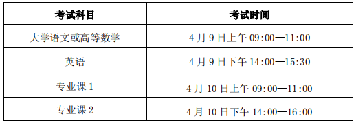 考试时间和考试地点
