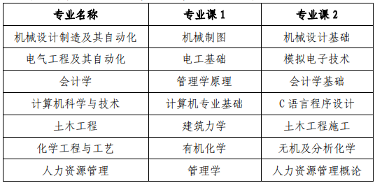  考试科目