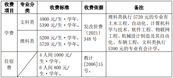 学费及住宿费收费标准