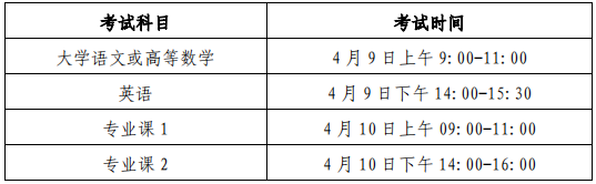 考试时间和考试地点