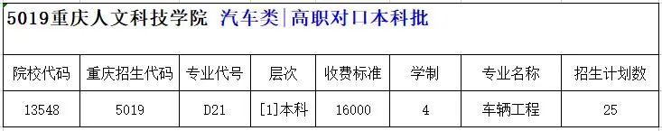 <a href='/zhuanlan/chongqingbk/20/'>重庆人文科技学院</a>2022年高职分类<a href='/zhuanti/zhuanye/'>招生专业</a>介绍 | 车辆工程