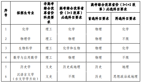 【2022强基计划】兰州大学2022年<a href='/zhuanti/qjjhzsjz/'>强基计划招生简章</a>