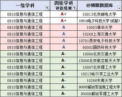 5g时代什么职业最吃香？5g时代最有前景专业最好？