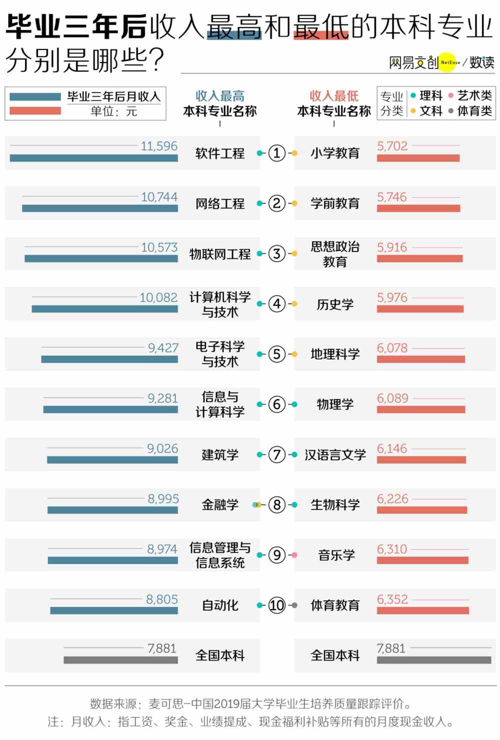 5g时代什么职业最吃香？5g时代最有前景专业最好？