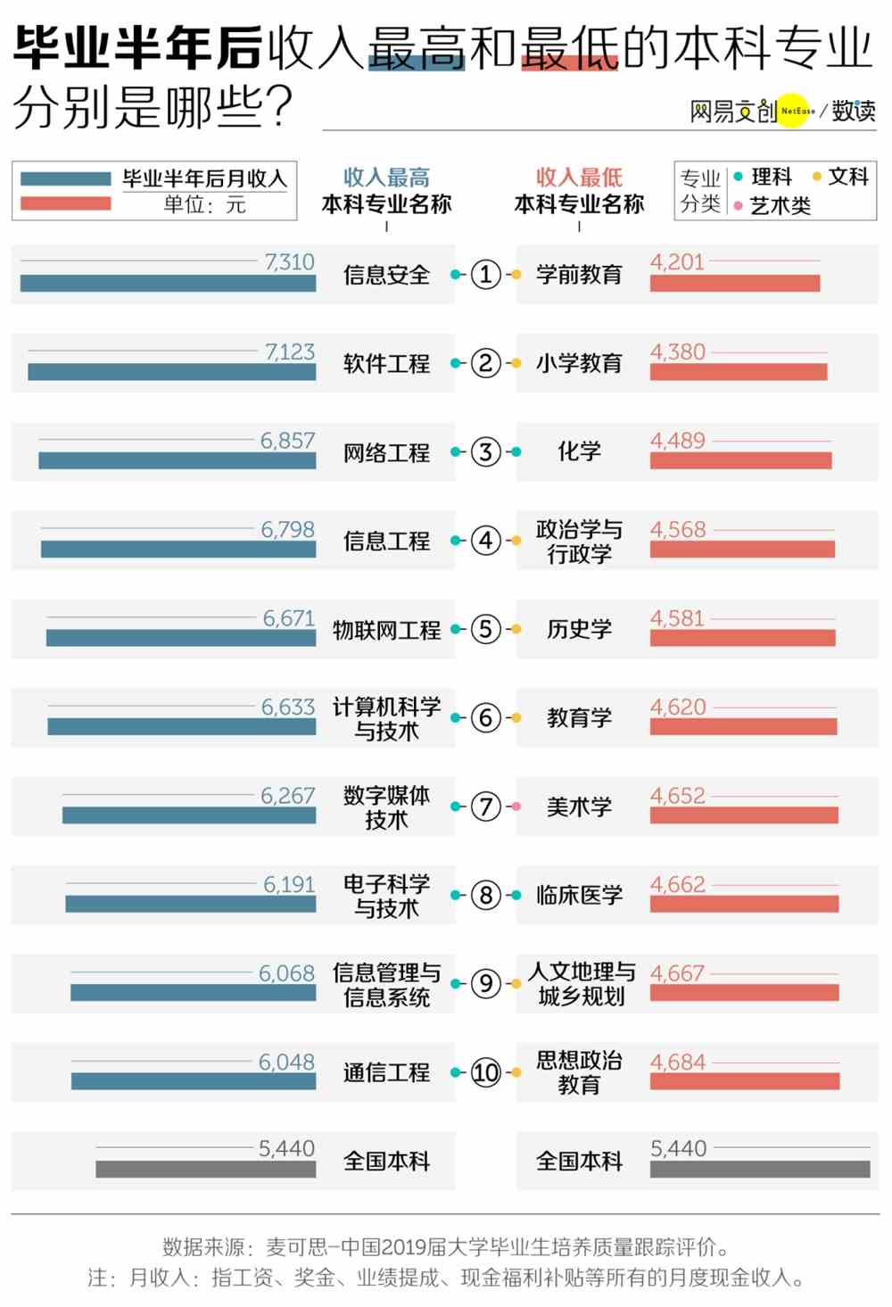 5g时代什么职业最吃香？5g时代最有前景专业最好？