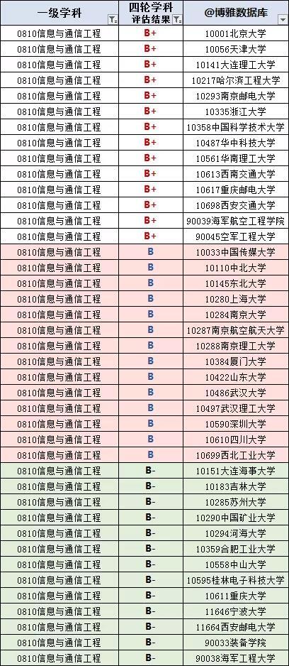 5g时代什么职业最吃香？5g时代最有前景专业最好？