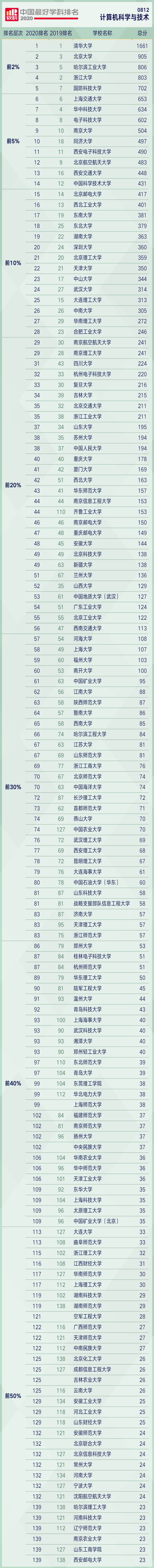 5g时代什么职业最吃香？5g时代最有前景专业最好？