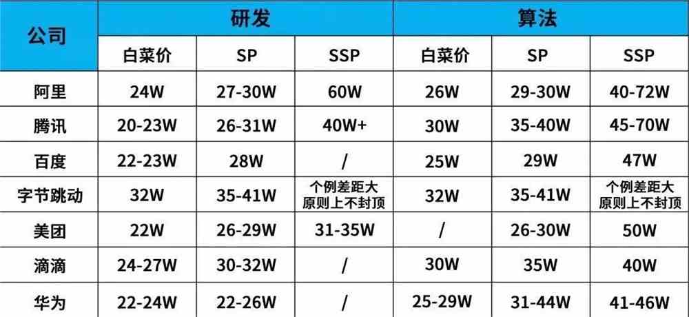 5g时代什么职业最吃香？5g时代最有前景专业最好？