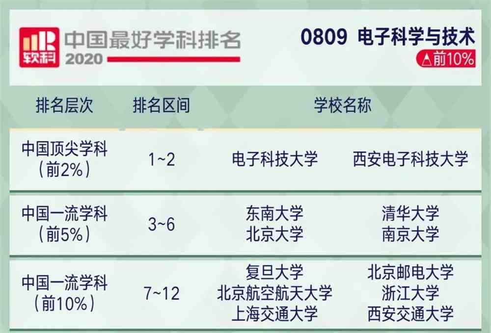 5g时代什么职业最吃香？5g时代最有前景专业最好？