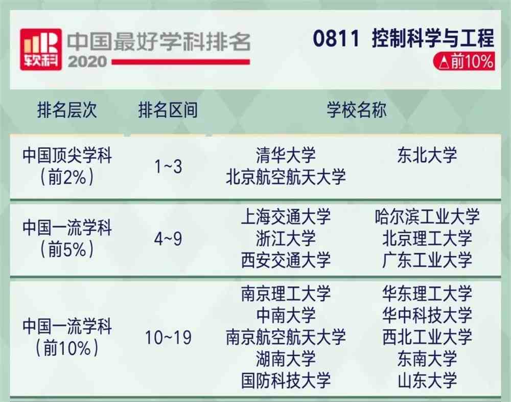 5g时代什么职业最吃香？5g时代最有前景专业最好？