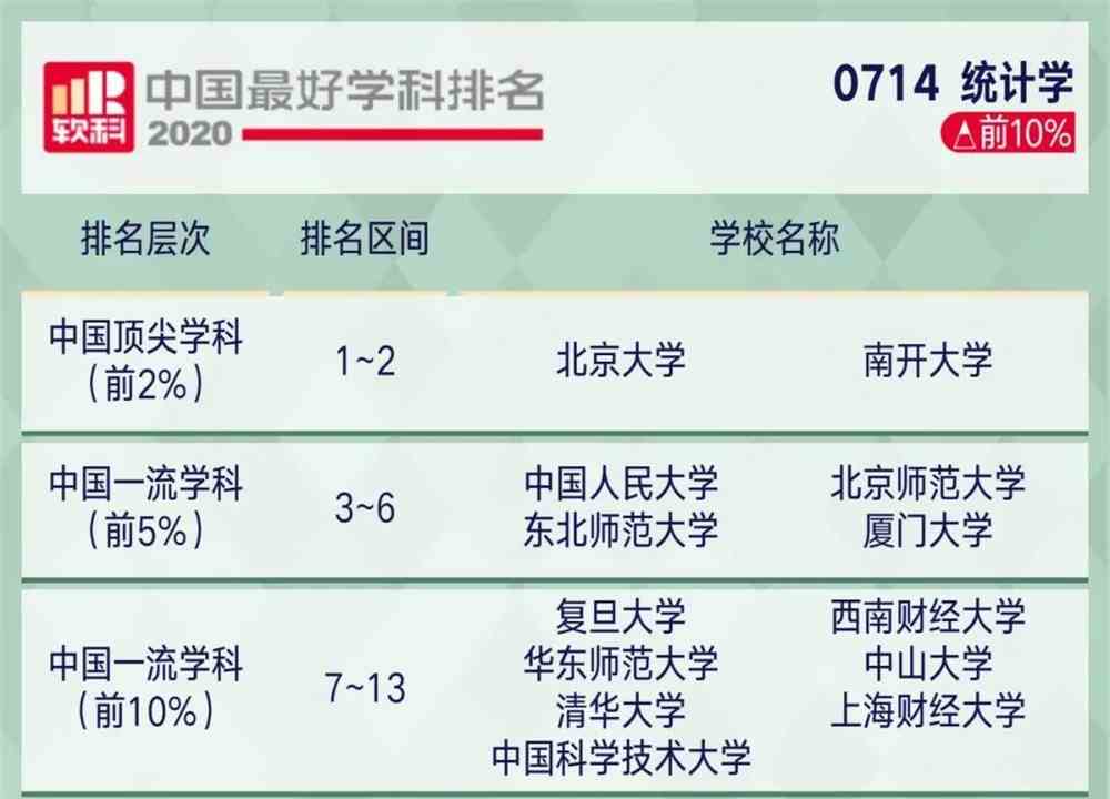 5g时代什么职业最吃香？5g时代最有前景专业最好？