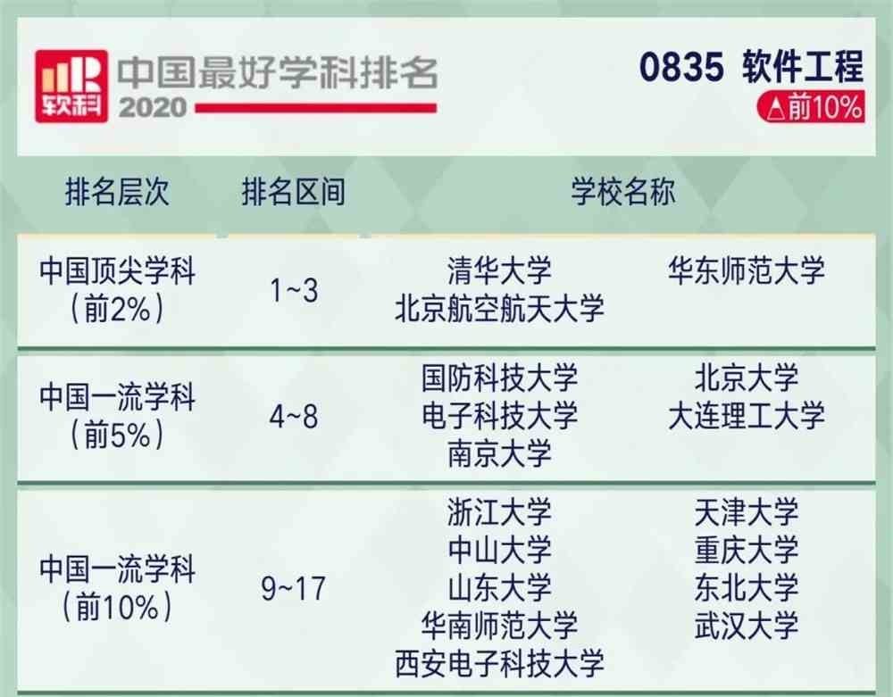 5g时代什么职业最吃香？5g时代最有前景专业最好？