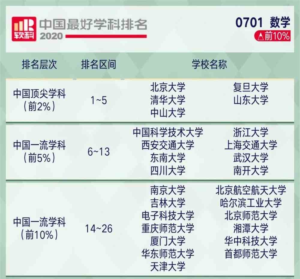 5g时代什么职业最吃香？5g时代最有前景专业最好？