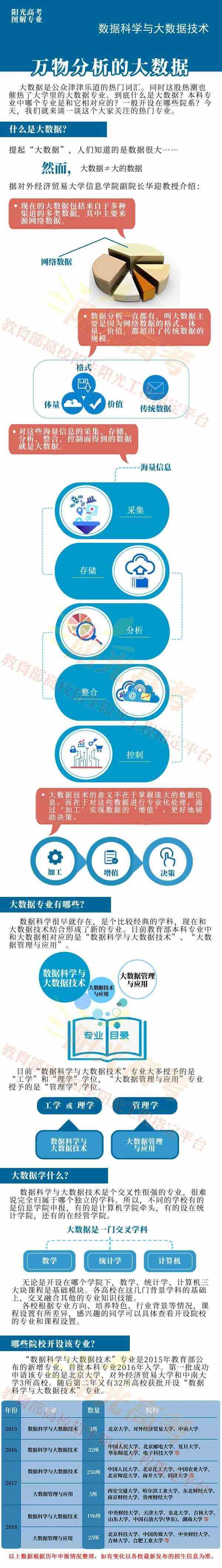 5g时代什么职业最吃香？5g时代最有前景专业最好？