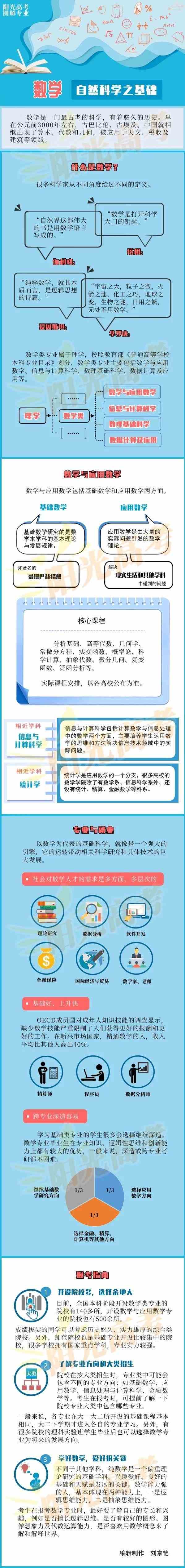 5g时代什么职业最吃香？5g时代最有前景专业最好？