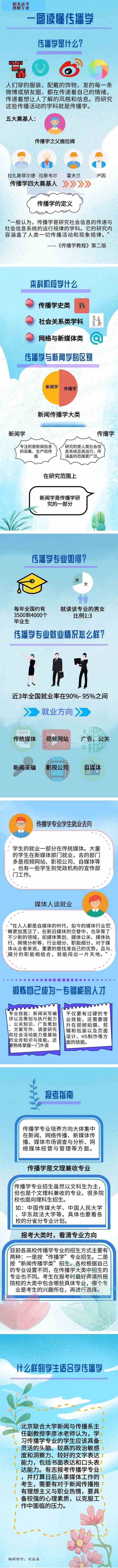 5g时代什么职业最吃香？5g时代最有前景专业最好？