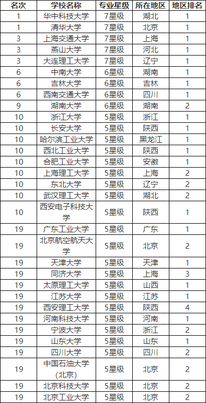 5g时代什么职业最吃香？5g时代最有前景专业最好？