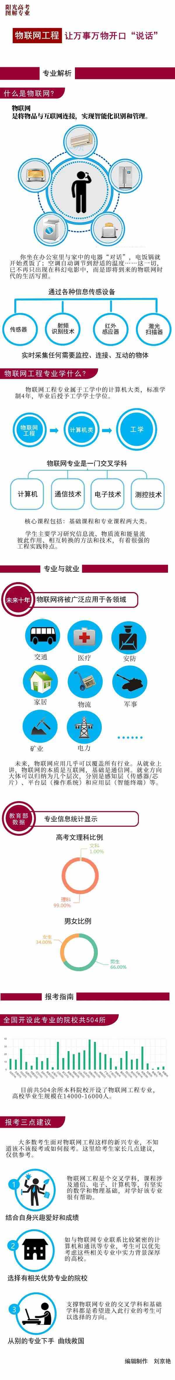 5g时代什么职业最吃香？5g时代最有前景专业最好？
