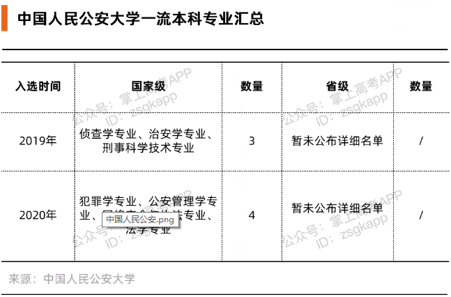 比较好的政法类大学有哪些？政法大学哪些专业好？