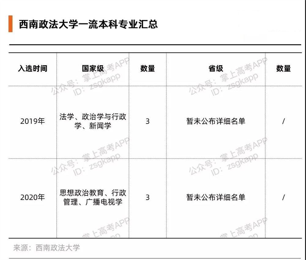 比较好的政法类大学有哪些？政法大学哪些专业好？