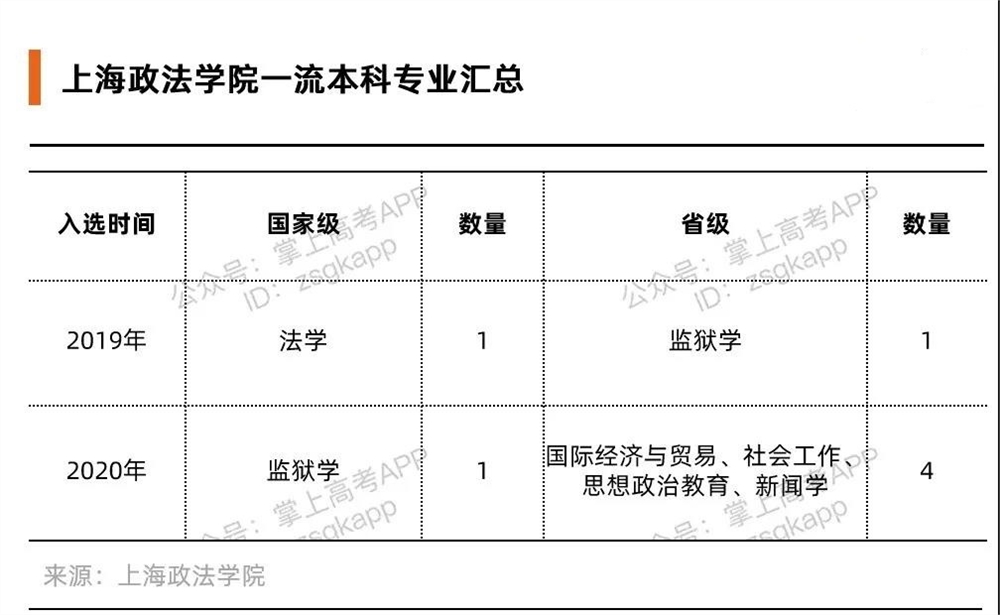 比较好的政法类大学有哪些？政法大学哪些专业好？