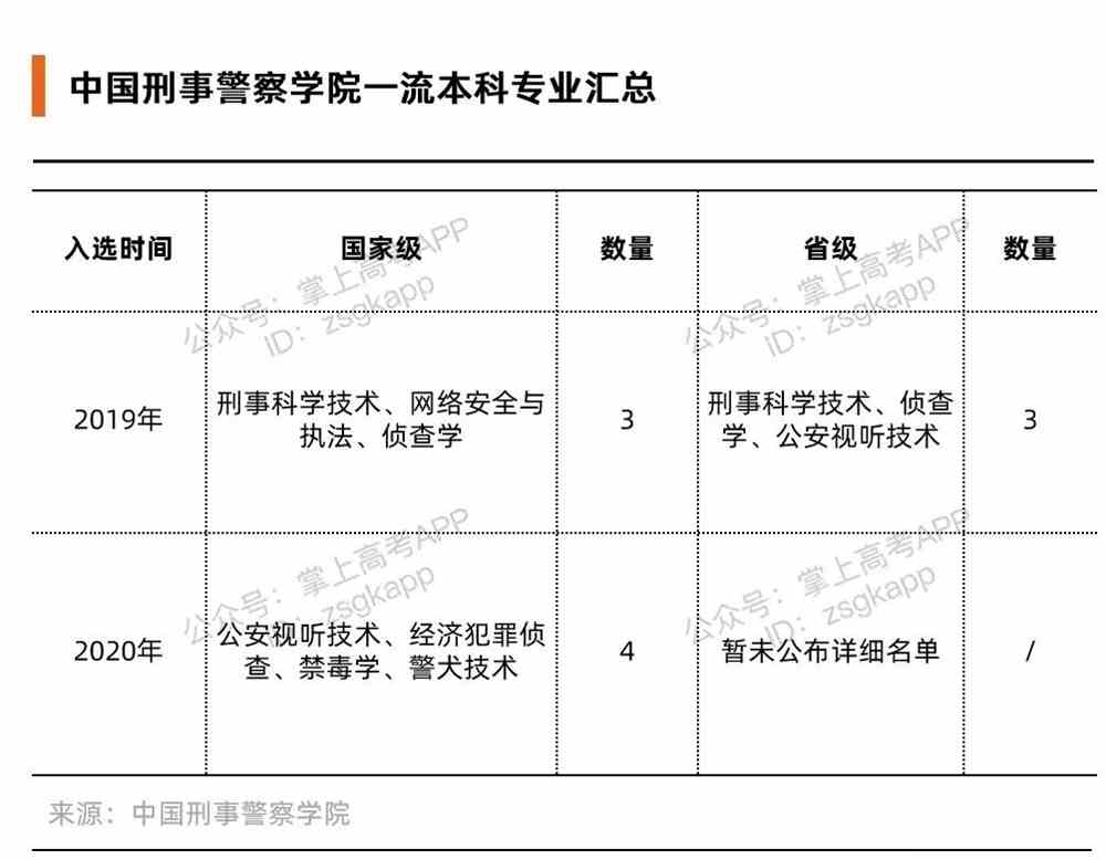 比较好的政法类大学有哪些？政法大学哪些专业好？