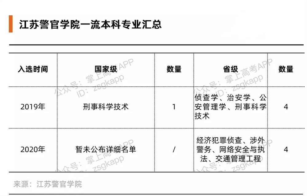 比较好的政法类大学有哪些？政法大学哪些专业好？