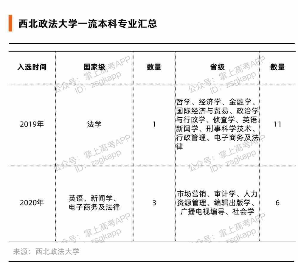 比较好的政法类大学有哪些？政法大学哪些专业好？