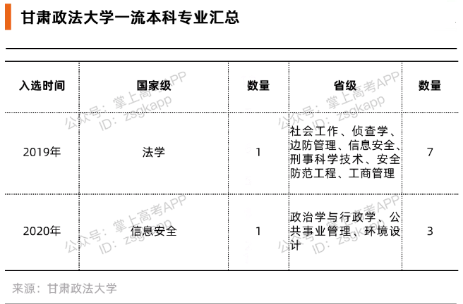 比较好的政法类大学有哪些？政法大学哪些专业好？