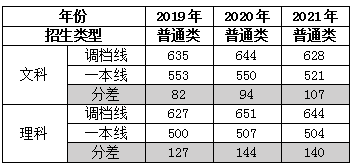北京师范大学2022届实行全员新生导师制