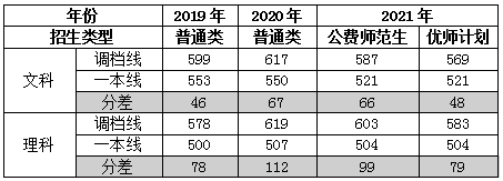 北京师范大学2022届实行全员新生导师制