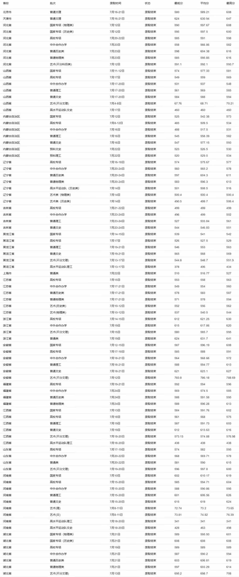 西北农林科技大学2022年强基计划招生政策公布，本硕博衔接培养！