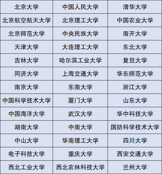请问全国有哪些985大学全国985大学有哪几个含完整版名单