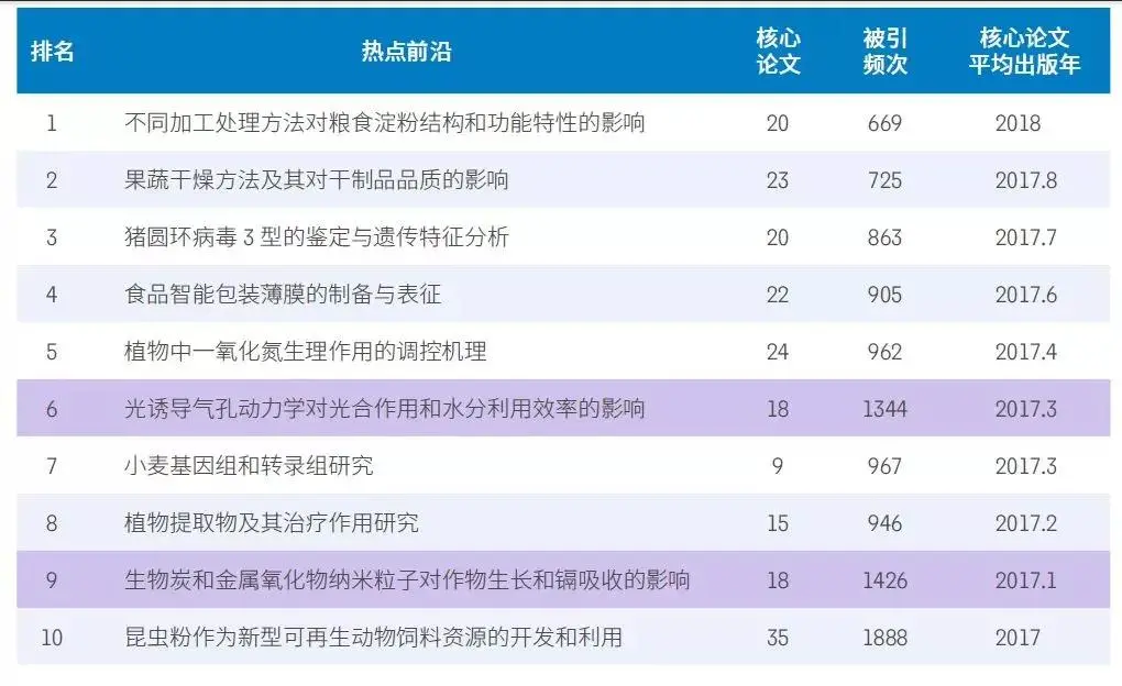 未来什么职业比较有前景？附未来最好的大学专业（热门吃香）