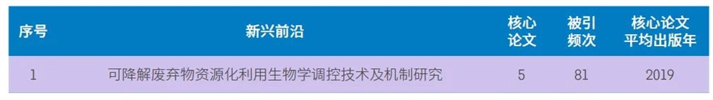 未来什么职业比较有前景？附未来最好的大学专业（热门吃香）