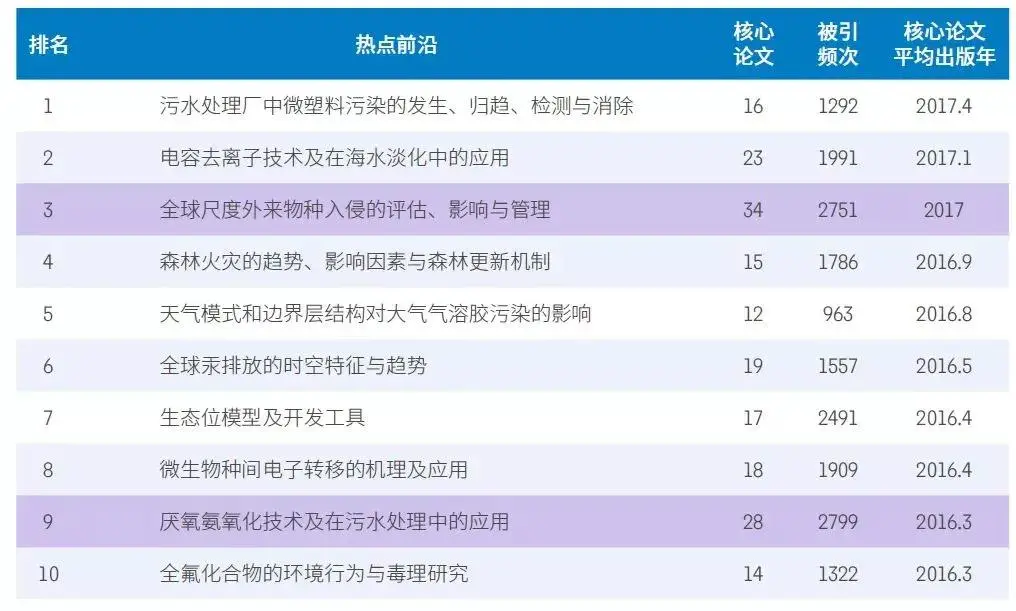 未来什么职业比较有前景？附未来最好的大学专业（热门吃香）