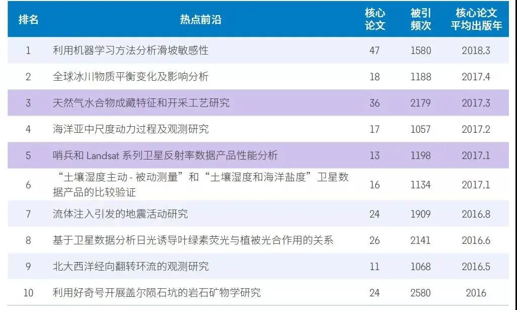 未来什么职业比较有前景？附未来最好的大学专业（热门吃香）