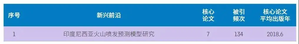 未来什么职业比较有前景？附未来最好的大学专业（热门吃香）