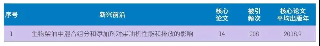 未来什么职业比较有前景？附未来最好的大学专业（热门吃香）
