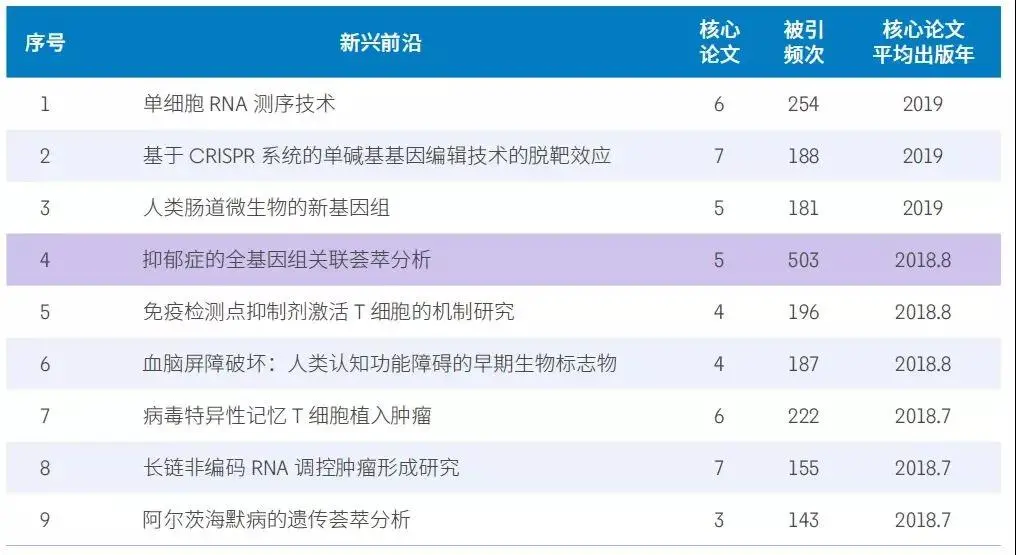 未来什么职业比较有前景？附未来最好的大学专业（热门吃香）
