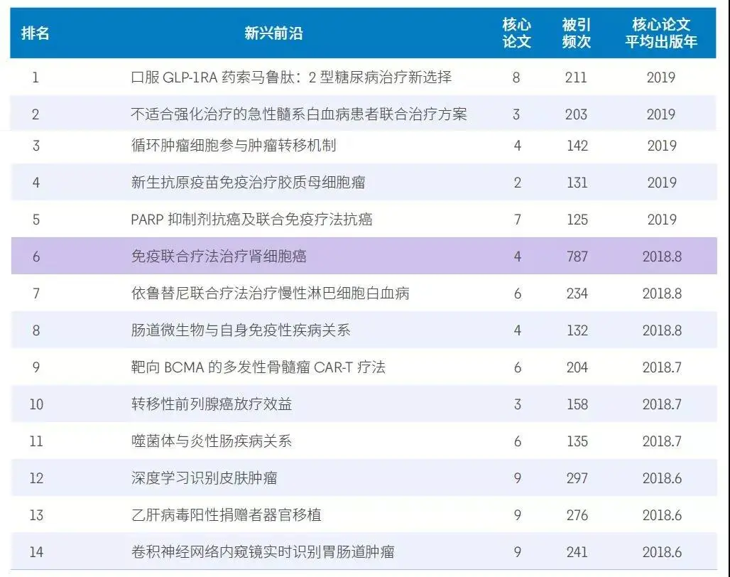 未来什么职业比较有前景？附未来最好的大学专业（热门吃香）
