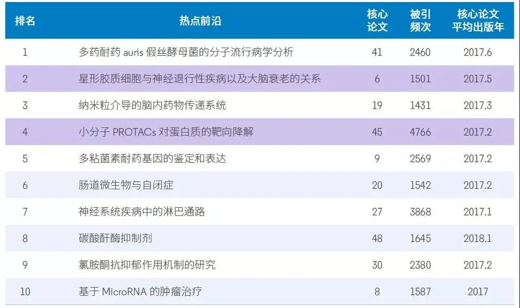 未来什么职业比较有前景？附未来最好的大学专业（热门吃香）