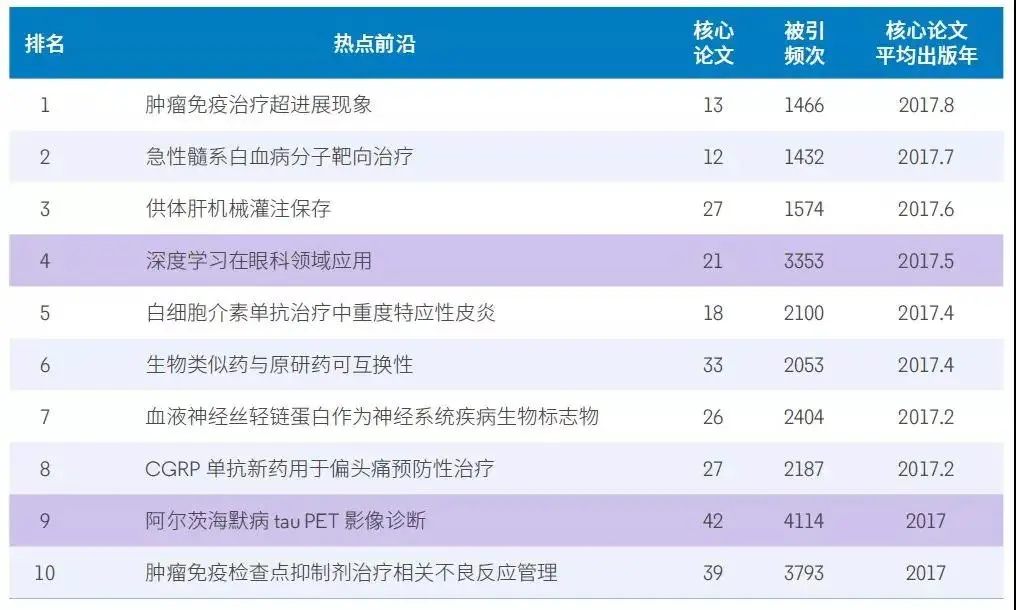 未来什么职业比较有前景？附未来最好的大学专业（热门吃香）