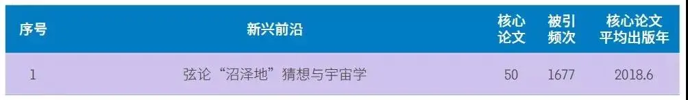 未来什么职业比较有前景？附未来最好的大学专业（热门吃香）