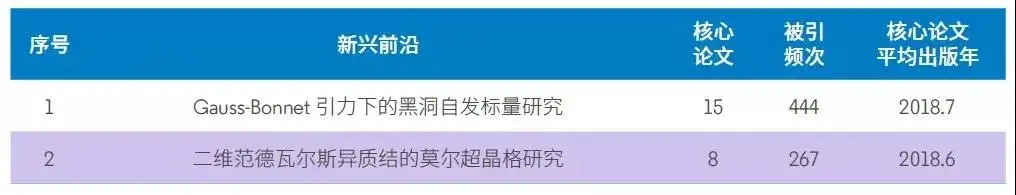 未来什么职业比较有前景？附未来最好的大学专业（热门吃香）