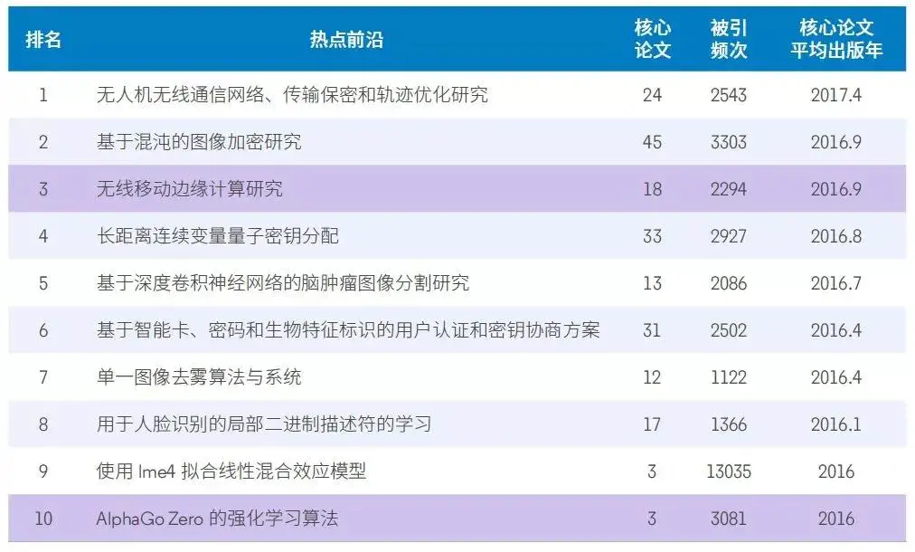 未来什么职业比较有前景？附未来最好的大学专业（热门吃香）