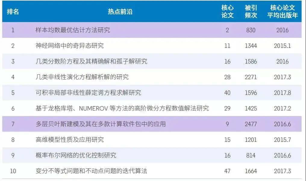 未来什么职业比较有前景？附未来最好的大学专业（热门吃香）
